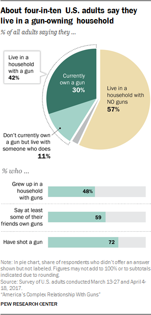 pew poll