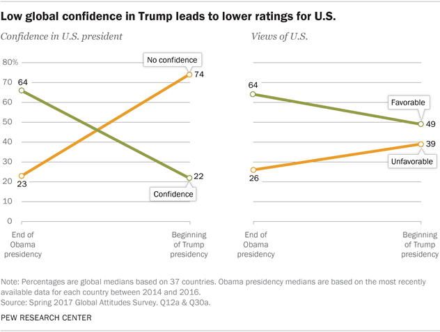 pew poll