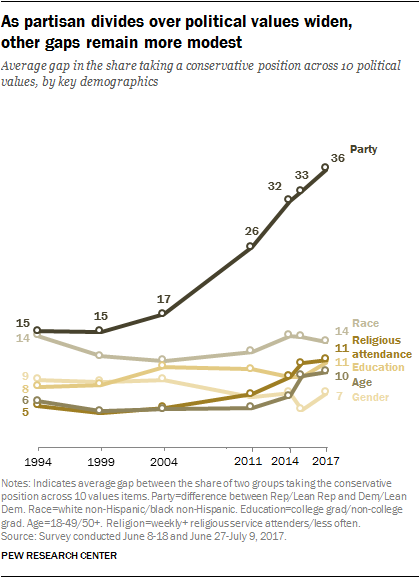 pew poll