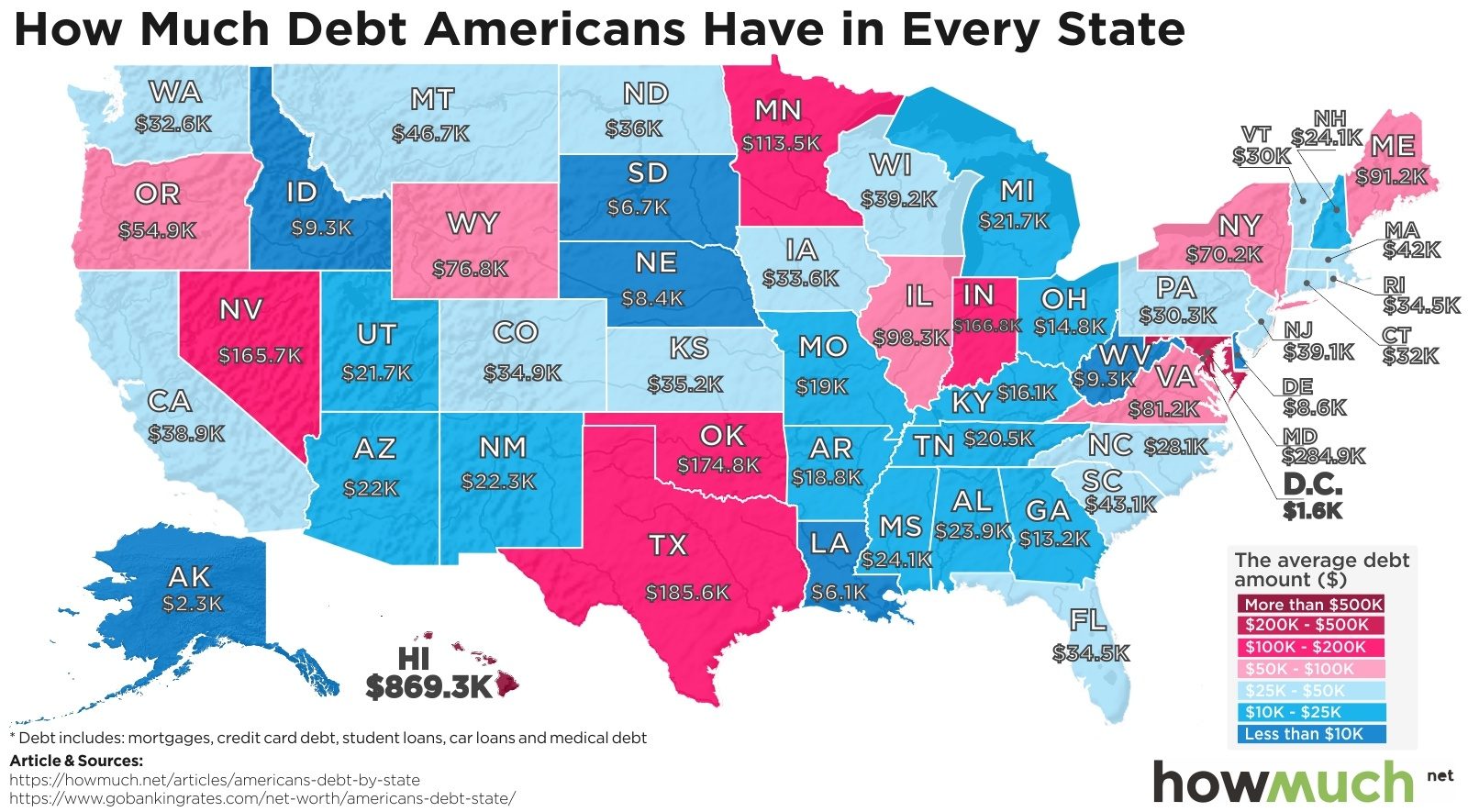 Map American indebtedness by state