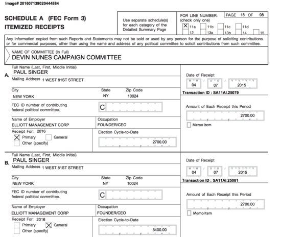record of contribution Nunes