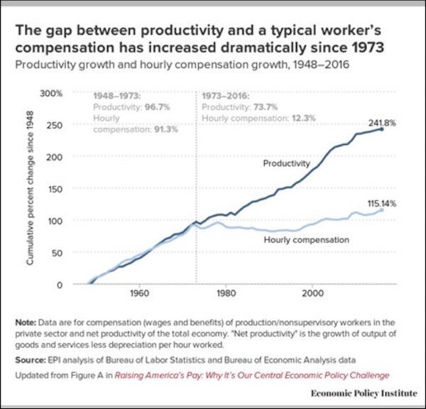 gap productivity