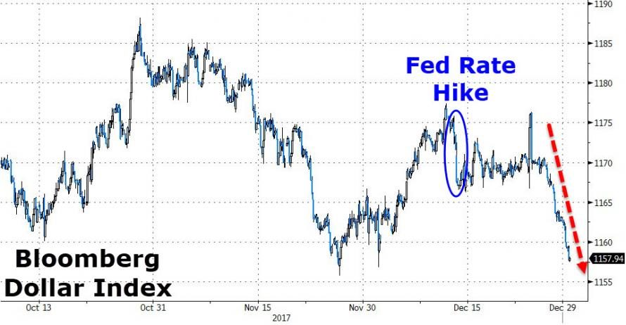 Click to enlarge dollar index