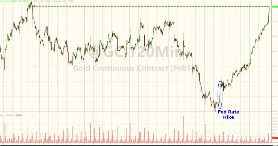 Click to enlarge gold2