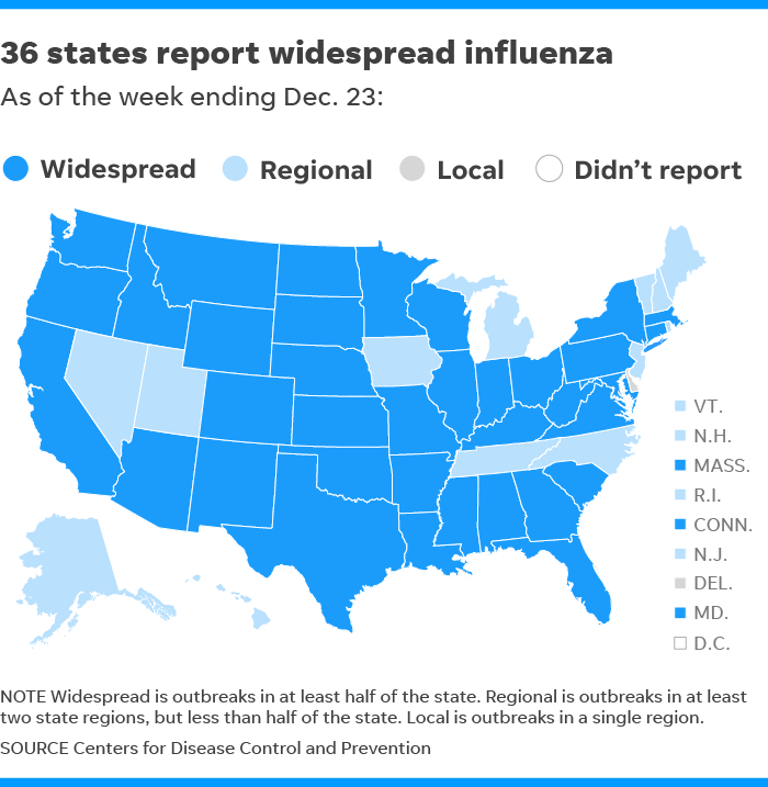 Flu United States Decmber 2017