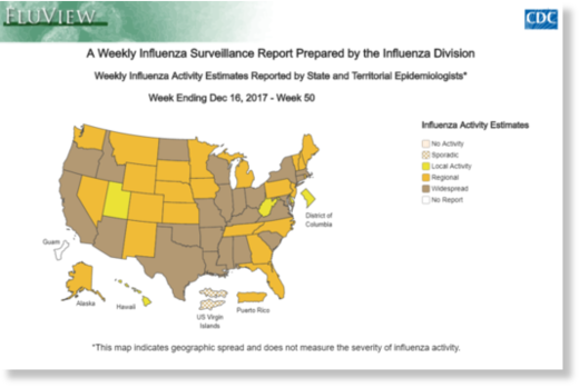 CDC flu