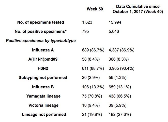 Click to enlarge flu stats