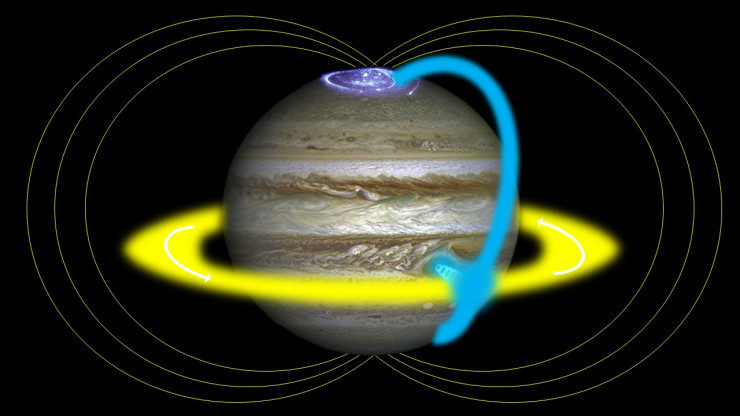 Jupiter's Aurora