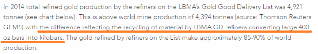 Excerpt from LBMA May 2016 refinery production press release