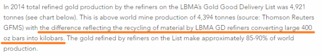 Click to enlarge Excerpt from LBMA May 2016 refinery production press release
