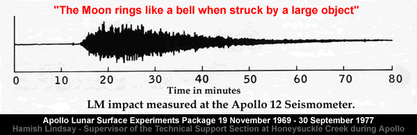 Moon Impact