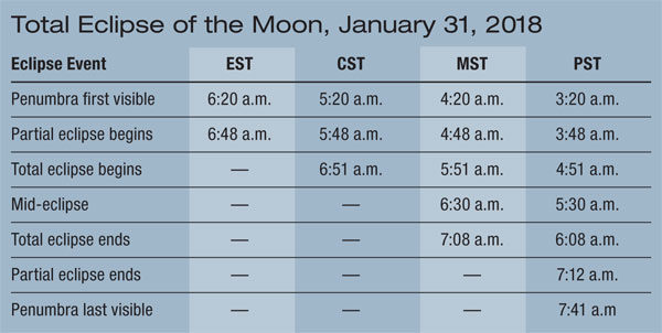 Jan 2018 Lunar Eclipse Time Table