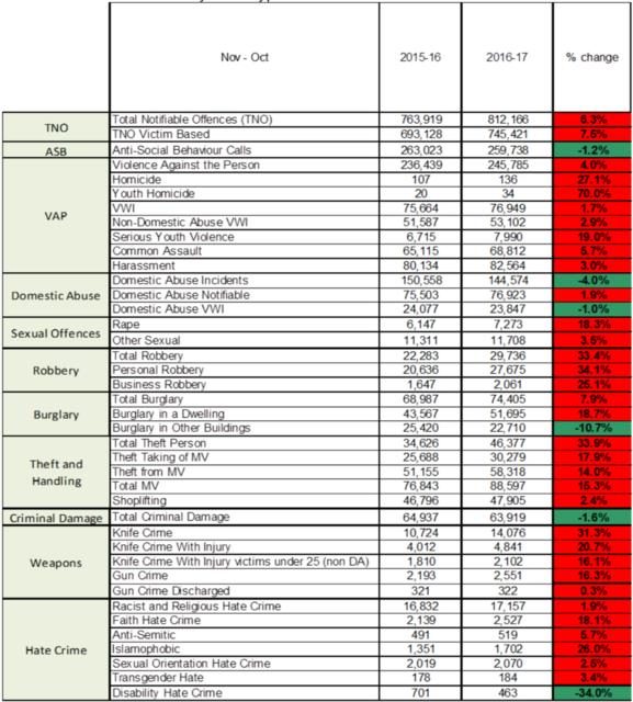 crime stats london