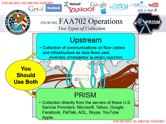 NSA Prism surveillance