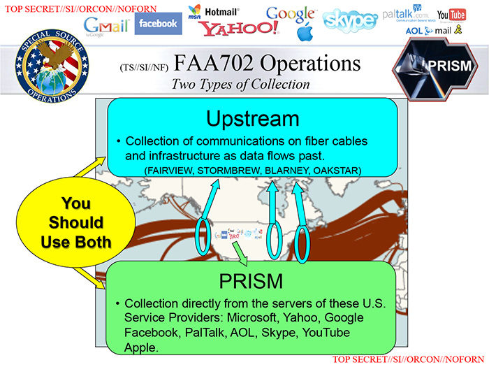 Click to enlarge NSA Prism surveillance
