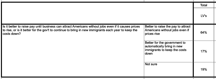 Click to enlarge immigration survey