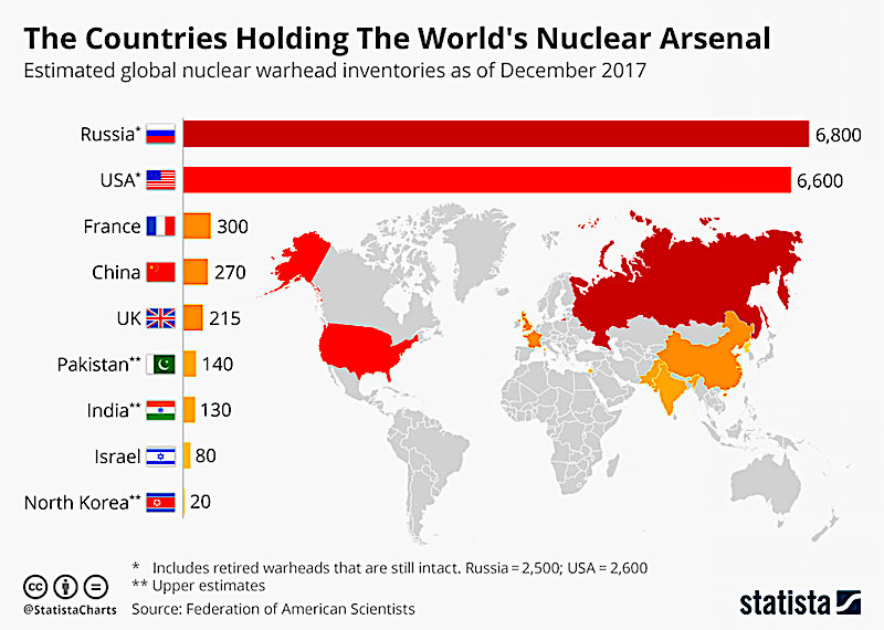 Nuclear chart