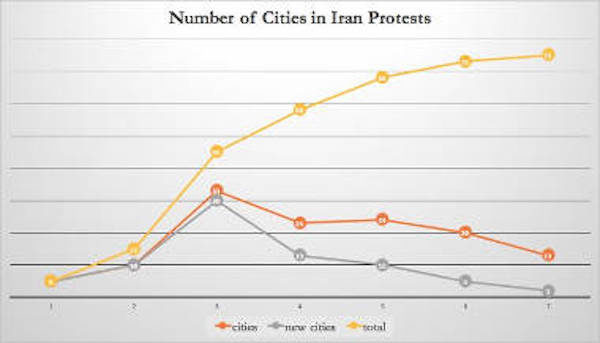 Iran protest cities
