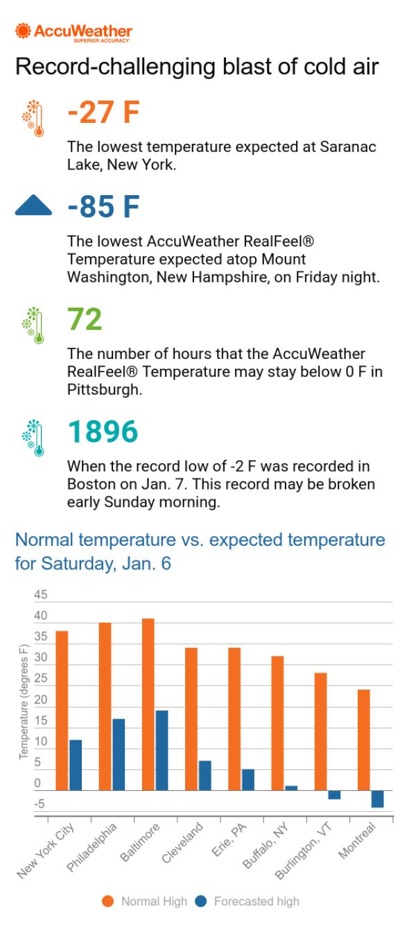 storm greyson temps accuweather