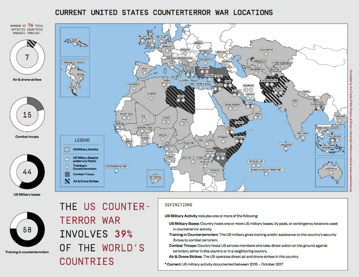 Costs of War Project