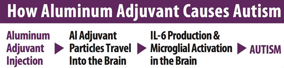 Click to enlarge Aluminum adjuvant
