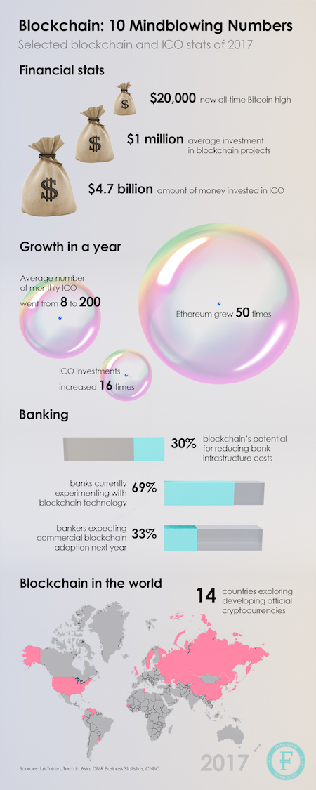 Click to enlarge blockchain