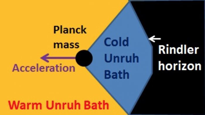 quantised inertia