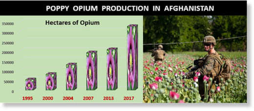 Afghanistan opium US troops