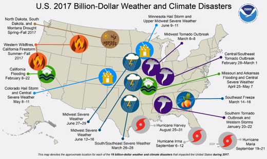 2017 climate disasters