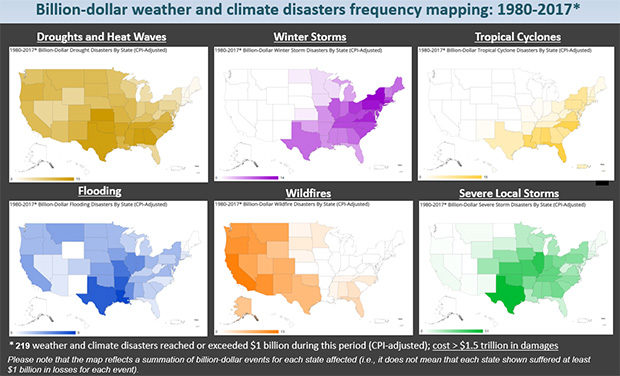 weather disasters