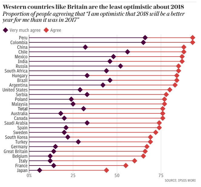 Click to enlarge Britain poll optimistic