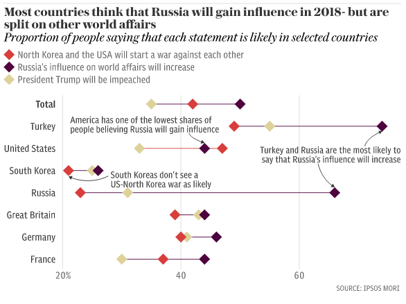 Britain poll russia