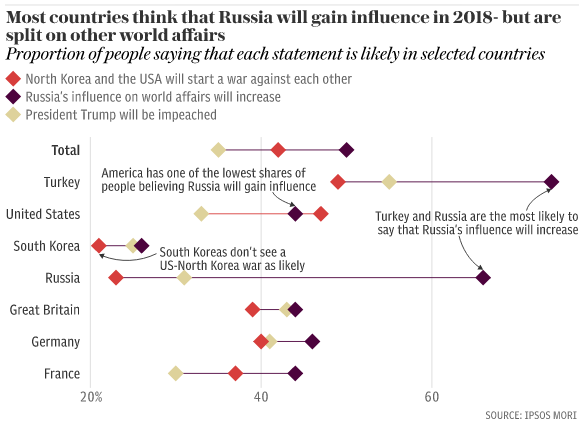 Click to enlarge Britain poll russia