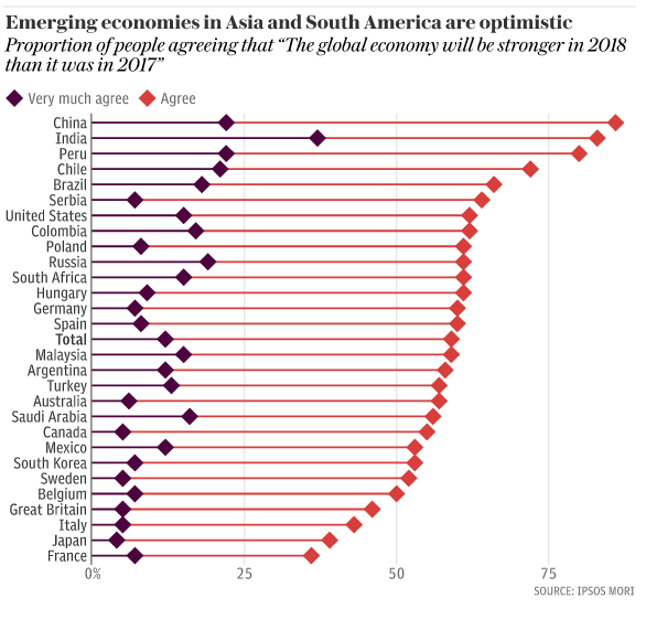 Click to enlarge economic glood britain negative outlook