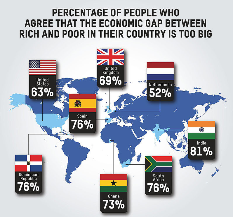 Economic gap
