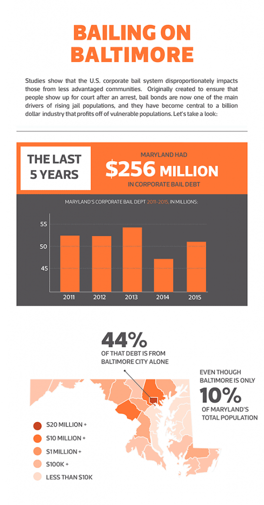 bail infographic