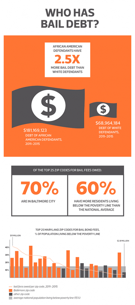 bail debt infographic