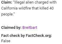 Breitbart fact-checked