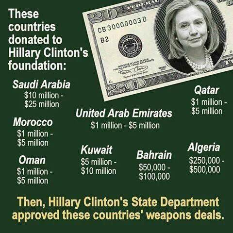 Click to enlarge clinton donations