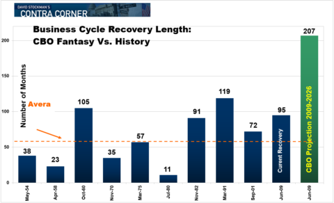 Click to enlarge Business cycle recovery graph