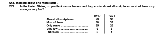 sexual harassment survey