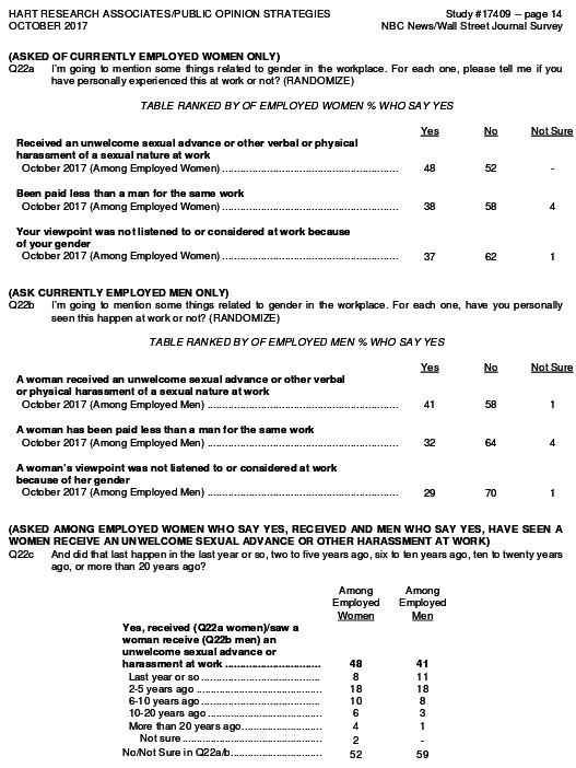Click to enlarge sexual harassment survey