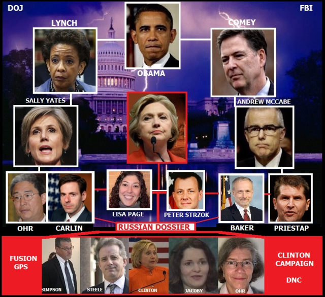 Click to enlarge russian dossier extended