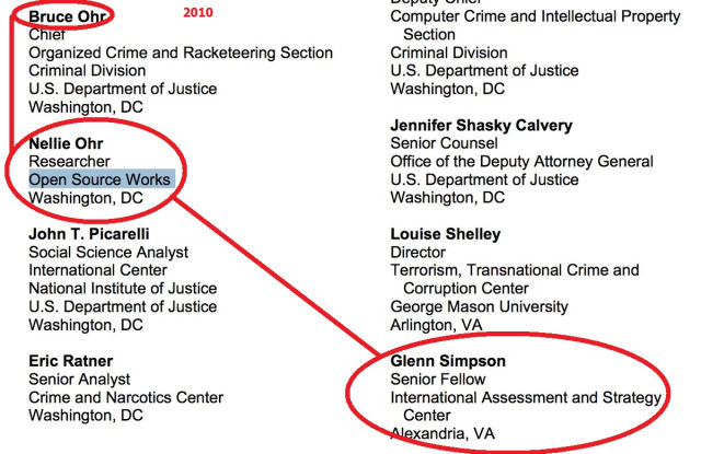 Click to enlarge Nellie Ohr Simpson CIA trump dossier