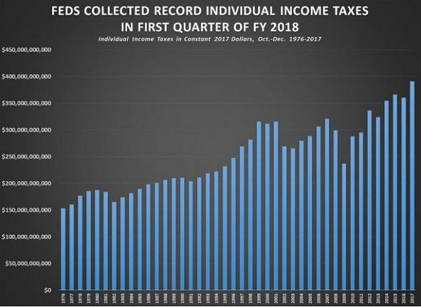 2018 income taxes