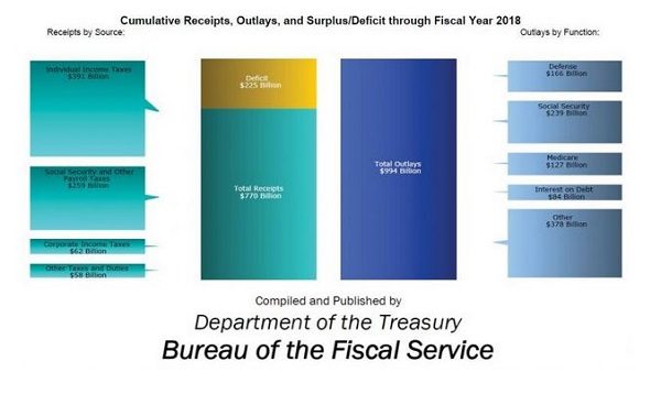 tax receipts 2018