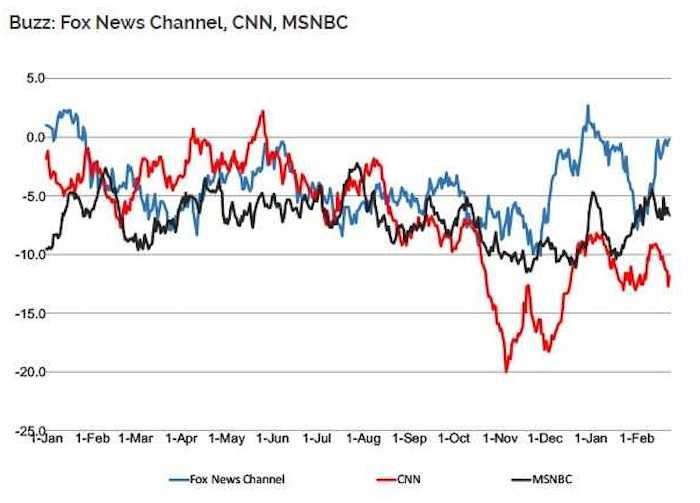 Click to enlarge Chart comparison