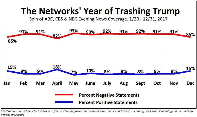 Click to enlarge Trump bashing 2017