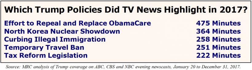 Click to enlarge media coverage trump policies