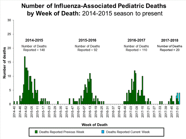 influenza deaths
